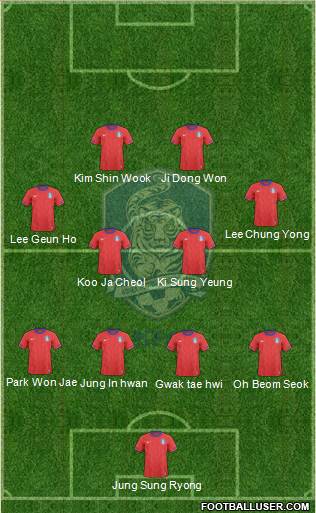 South Korea Formation 2013