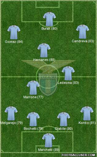 S.S. Lazio Formation 2013