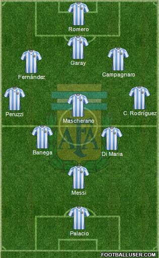 Argentina Formation 2013