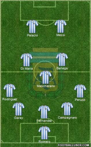 Argentina Formation 2013