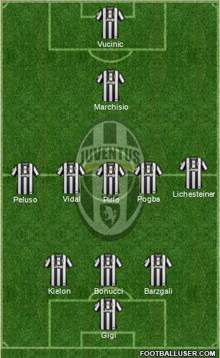 Juventus Formation 2013