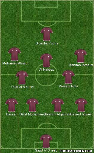 Qatar Formation 2013