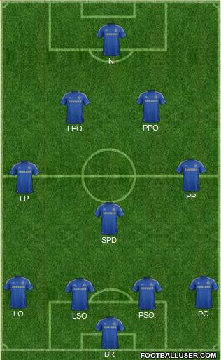 Chelsea Formation 2013