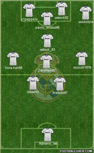 Real Madrid C.F. Formation 2013