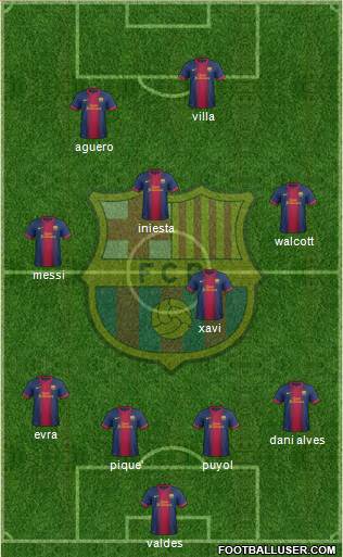 F.C. Barcelona Formation 2013