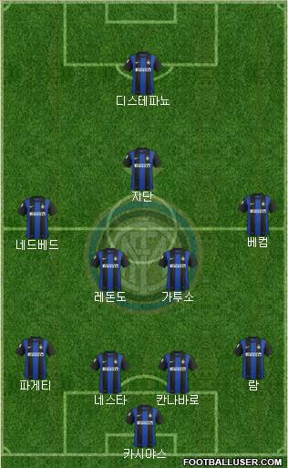F.C. Internazionale Formation 2013