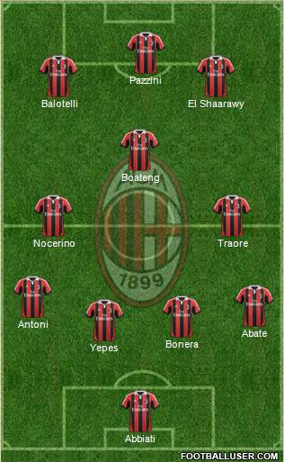 A.C. Milan Formation 2013