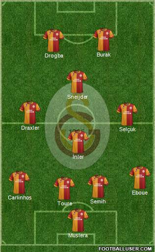 Galatasaray SK Formation 2013