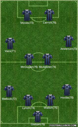 Rochdale football formation