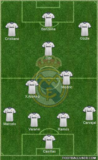 Real Madrid C.F. Formation 2013