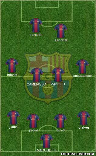 F.C. Barcelona Formation 2013