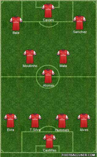 Arsenal Formation 2013