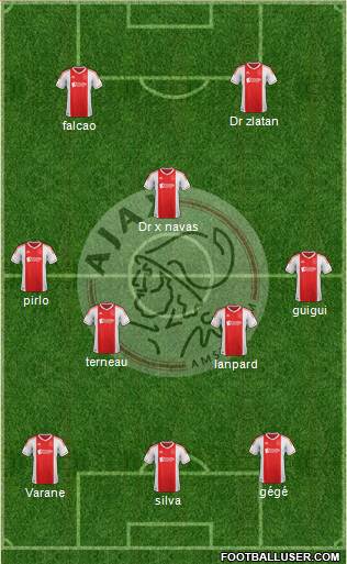 AFC Ajax Formation 2013