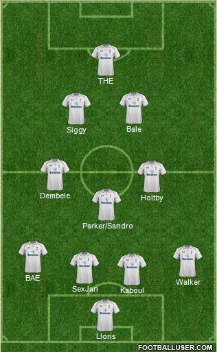 Tottenham Hotspur Formation 2013