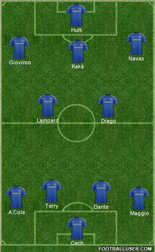 Chelsea Formation 2013