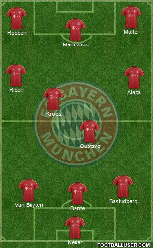 FC Bayern München Formation 2013