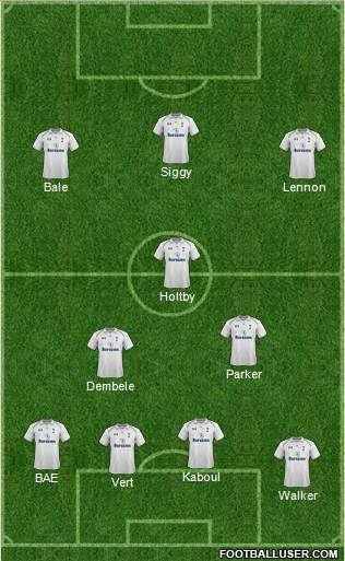 Tottenham Hotspur Formation 2013