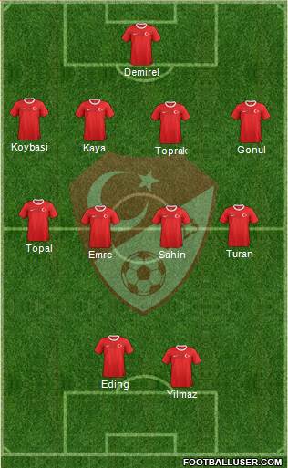 Turkey Formation 2013