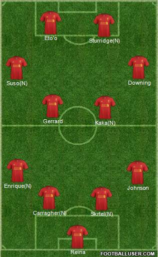 Liverpool Formation 2013