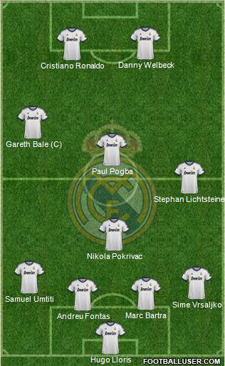 Real Madrid C.F. Formation 2013
