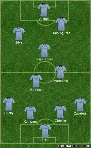 Manchester City Formation 2013