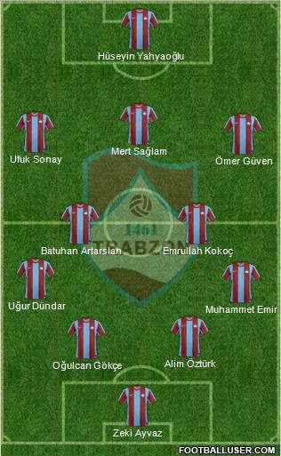 Trabzon Karadenizspor Formation 2013