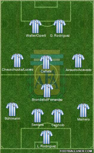 Argentina Formation 2013