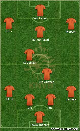 Holland Formation 2013