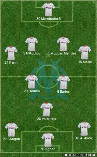 Olympique de Marseille Formation 2013
