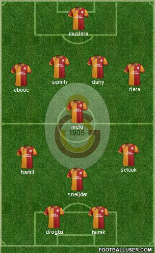 Galatasaray SK Formation 2013