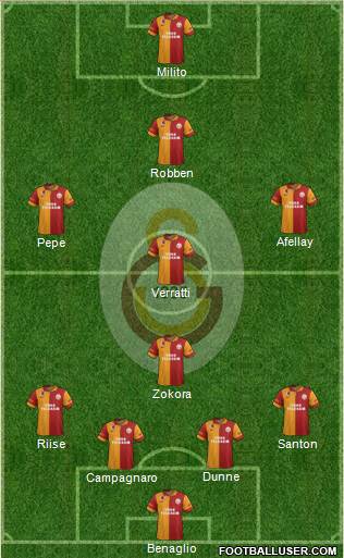 Galatasaray SK Formation 2013