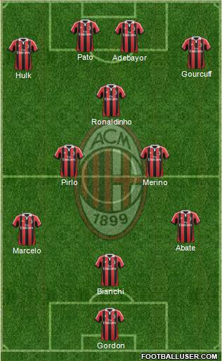 A.C. Milan Formation 2013