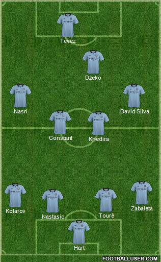Manchester City Formation 2013