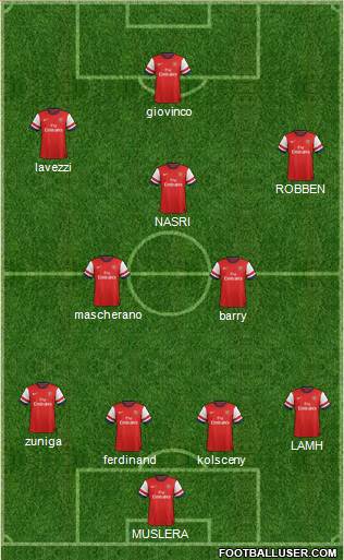 Arsenal Formation 2013