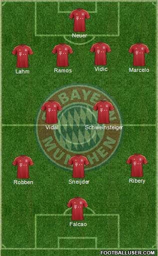 FC Bayern München Formation 2013