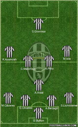 Juventus Formation 2013