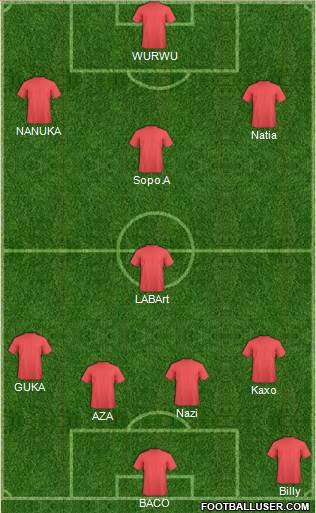 FC Tampa Bay Formation 2013
