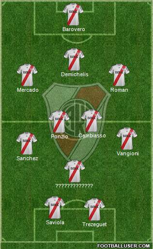 River Plate Formation 2013
