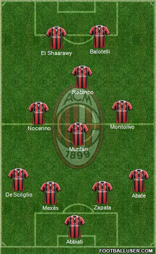 A.C. Milan Formation 2013