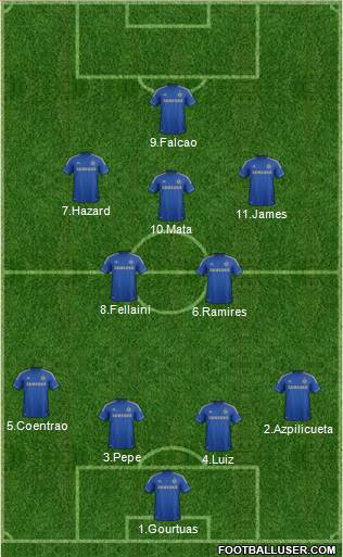 Chelsea Formation 2013
