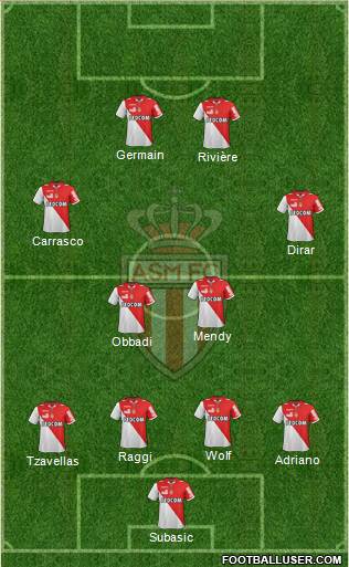 AS Monaco FC Formation 2013