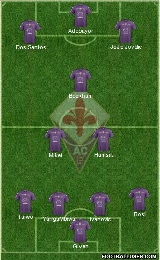 Fiorentina Formation 2013