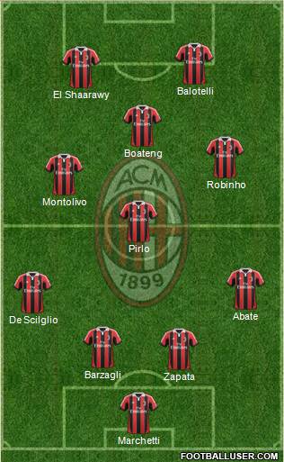 A.C. Milan Formation 2013