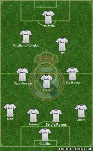 Real Madrid C.F. Formation 2013
