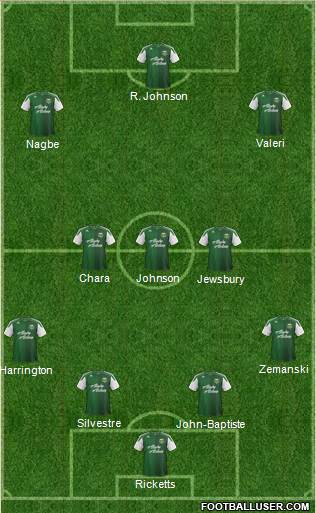 Portland Timbers Formation 2013