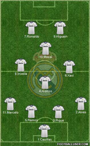 Real Madrid C.F. Formation 2013