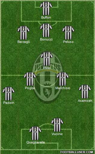 Juventus Formation 2013