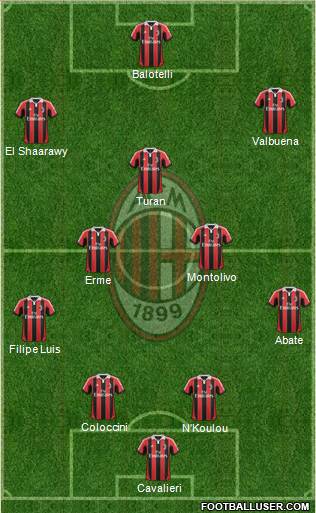 A.C. Milan Formation 2013