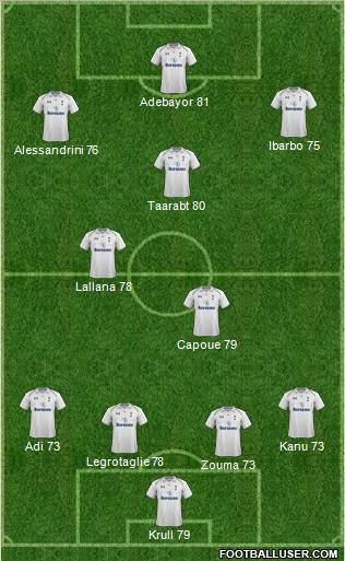 Tottenham Hotspur Formation 2013