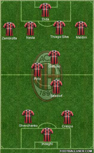 A.C. Milan Formation 2013
